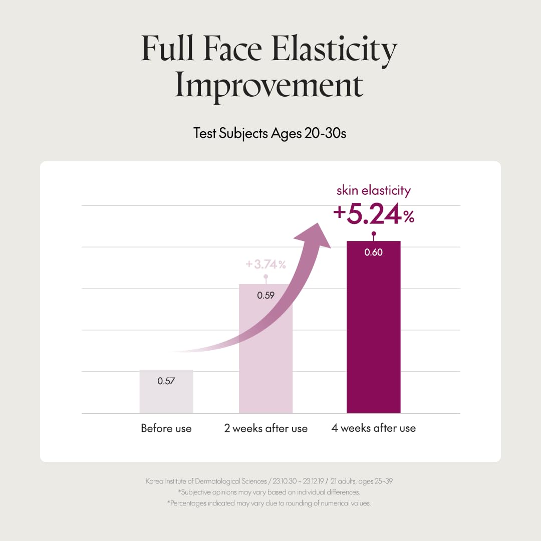 Purito Timeless Bloom Bakuchiol Serum