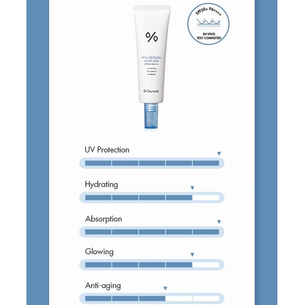 Dr.Ceuracle Hyal Reyouth Moist Sun