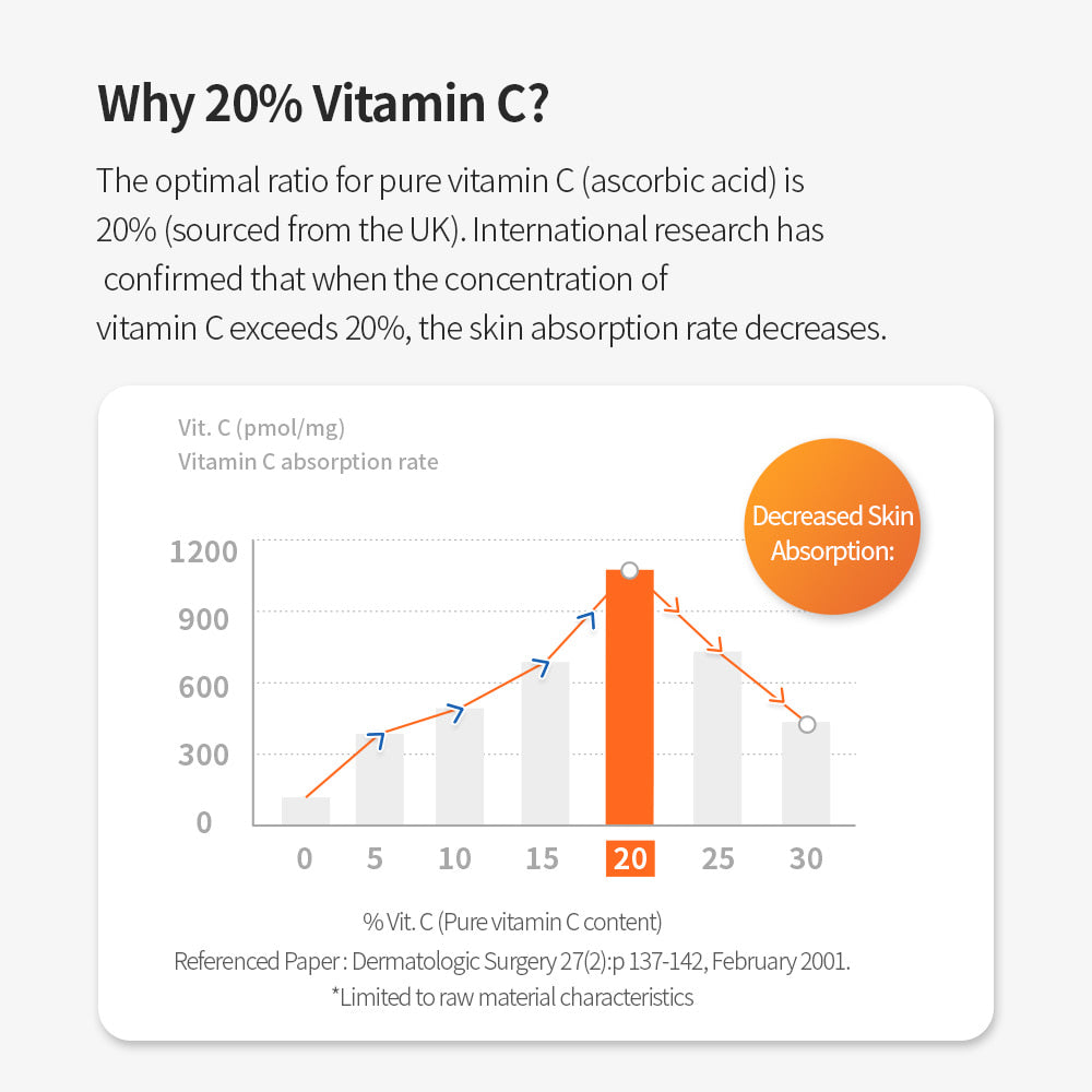Benton Vitamin C Serum