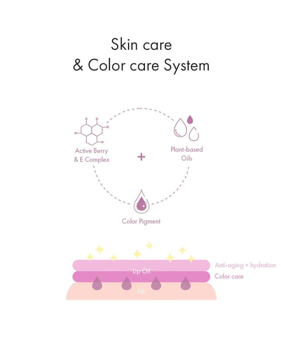 Dr. Ceuracle Vegan Active Berry Lip Oil
